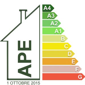 scala certificazione energetica